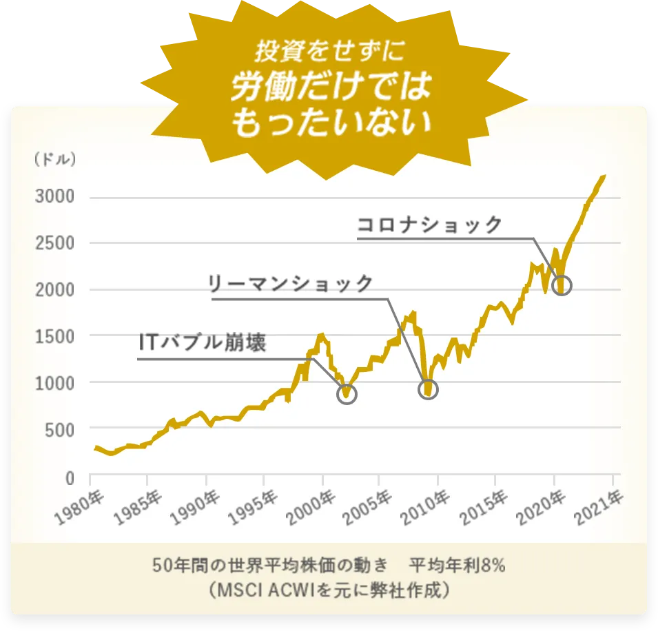 投資をせずに労働だけではもったいない